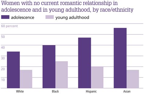 Positivity: white men and asian women, what do you like about